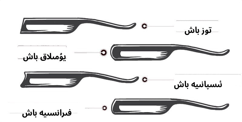 A.P. Donovan straight razor head shapes A.P. Donovan straight razor head shapes