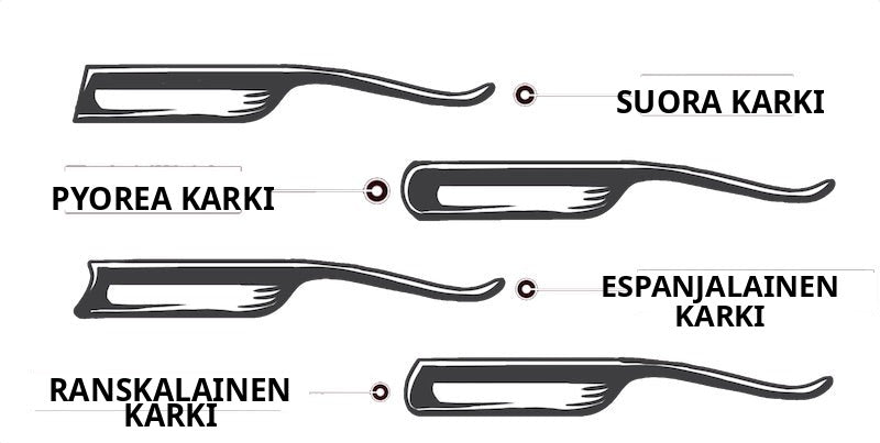 A.P. Donovan straight razor head shapes